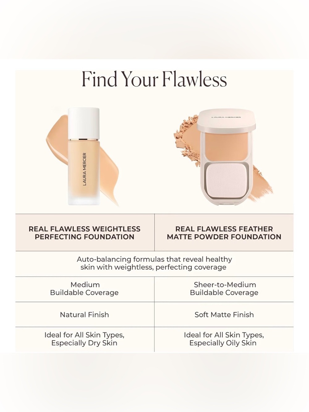 Laura Mercier Real Flawless Foundation - Picture 7 of 7
